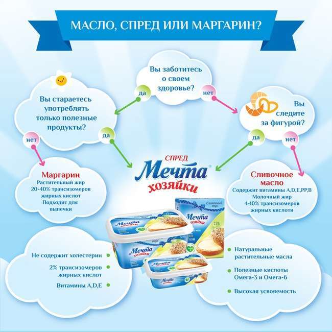 Що таке спред